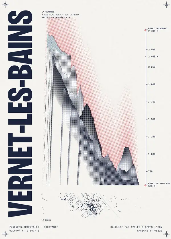Affiche de Vernet-les-Bains, calculée par 123-fr d'après l'IGN