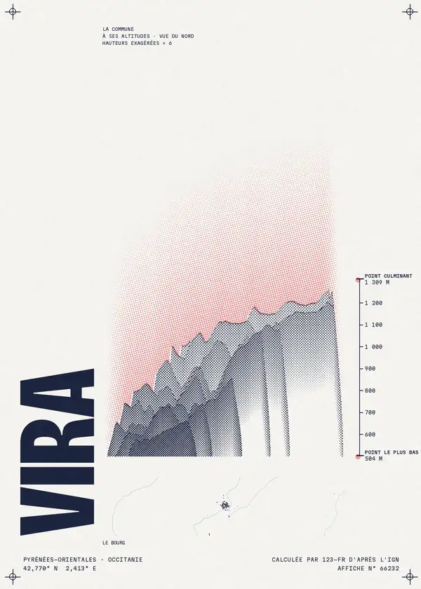 Affiche de Vira, calculée par 123-fr d'après l'IGN