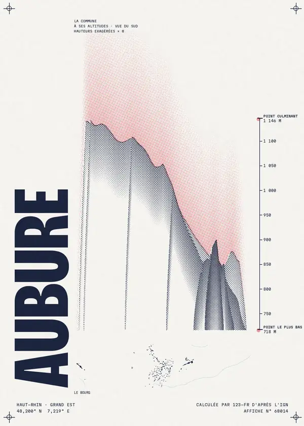 Affiche de Aubure, calculée par 123-fr d'après l'IGN