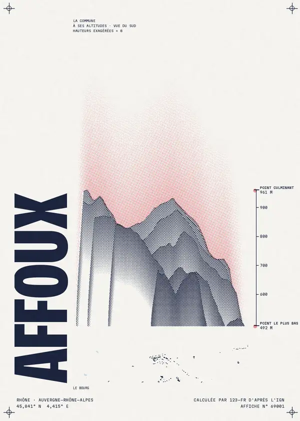 Affiche de Affoux, calculée par 123-fr d'après l'IGN