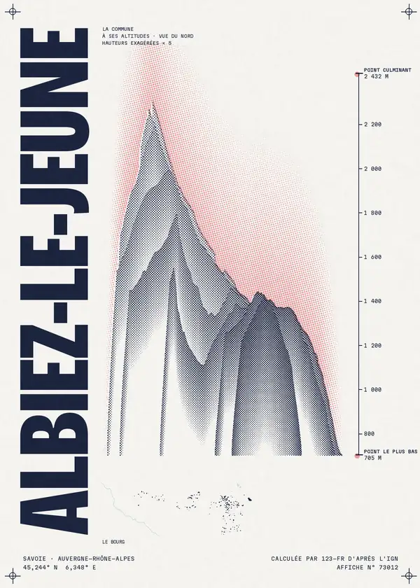 Affiche de Albiez-le-Jeune, calculée par 123-fr d'après l'IGN