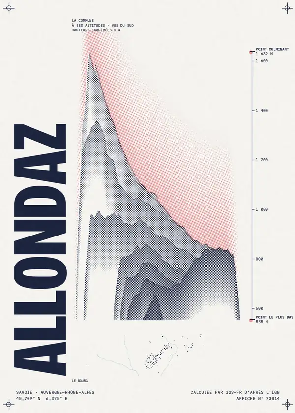 Affiche de Allondaz, calculée par 123-fr d'après l'IGN