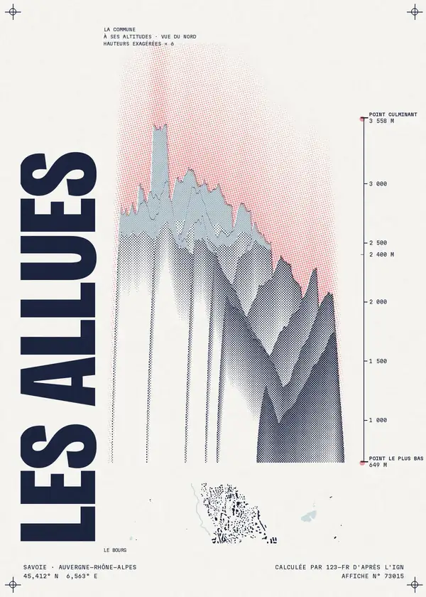 Affiche de Les Allues, calculée par 123-fr d'après l'IGN