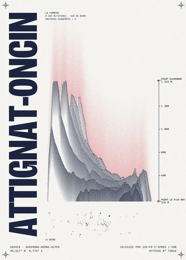 Affiche de Attignat-Oncin, calculée par 123-fr d'après l'IGN