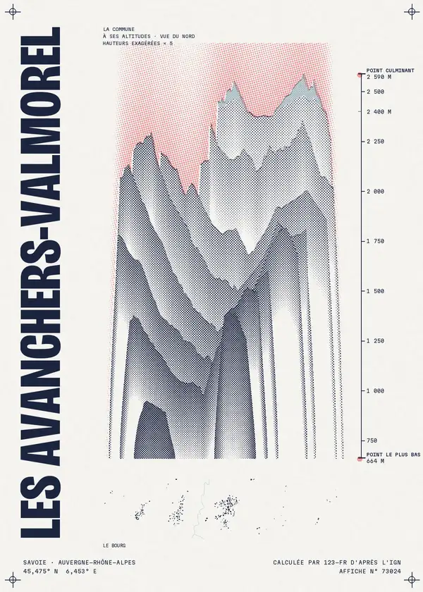 Affiche de Les Avanchers-Valmorel, calculée par 123-fr d'après l'IGN