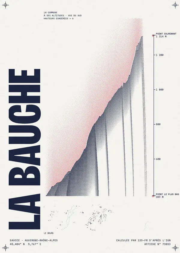 Affiche de La Bauche, calculée par 123-fr d'après l'IGN