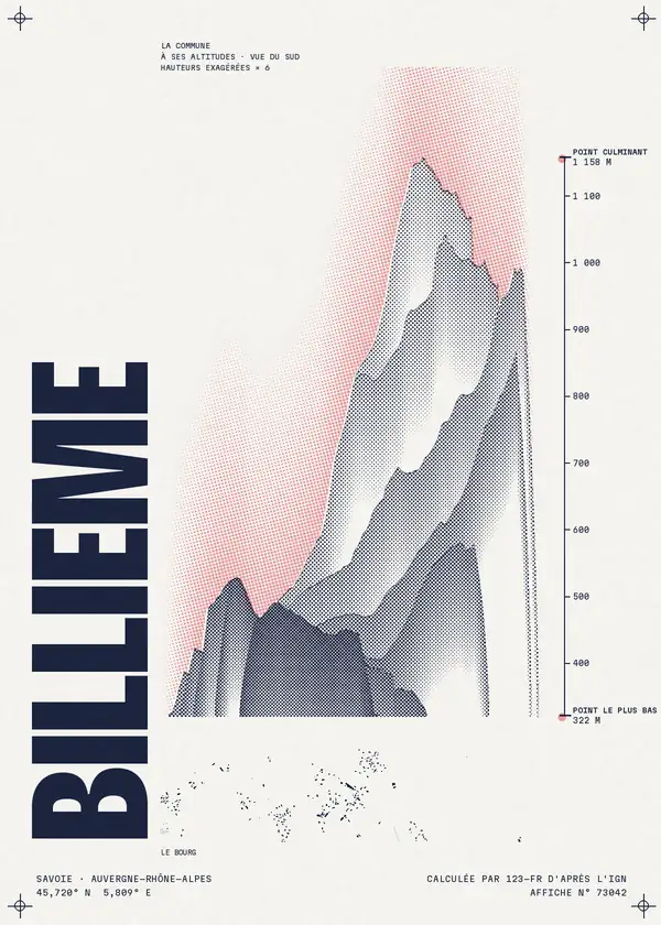 Affiche de Billième, calculée par 123-fr d'après l'IGN