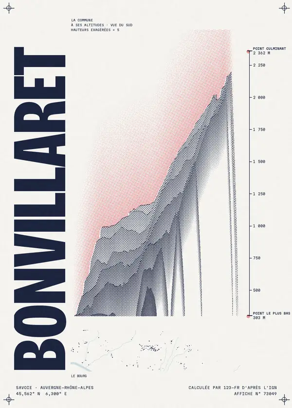 Affiche de Bonvillaret, calculée par 123-fr d'après l'IGN