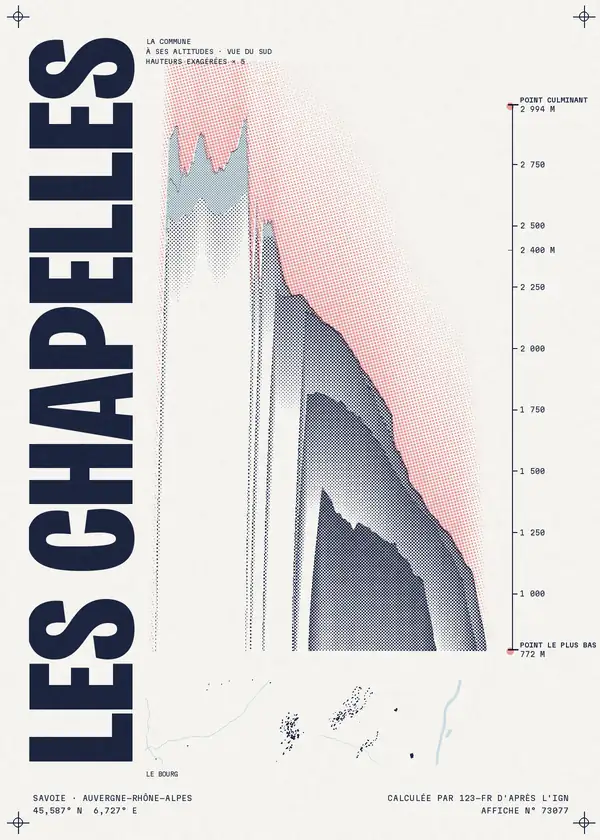 Affiche de Les Chapelles, calculée par 123-fr d'après l'IGN