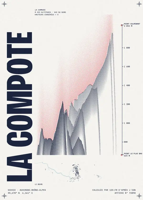 Affiche de La Compôte, calculée par 123-fr d'après l'IGN