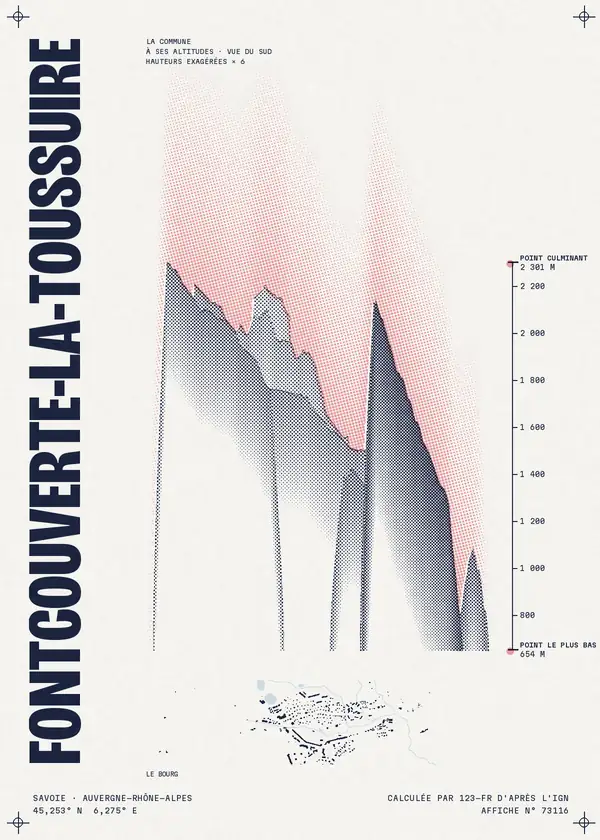 Affiche de Fontcouverte-la-Toussuire, calculée par 123-fr d'après l'IGN