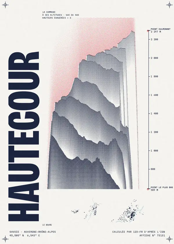 Affiche de Hautecour, calculée par 123-fr d'après l'IGN