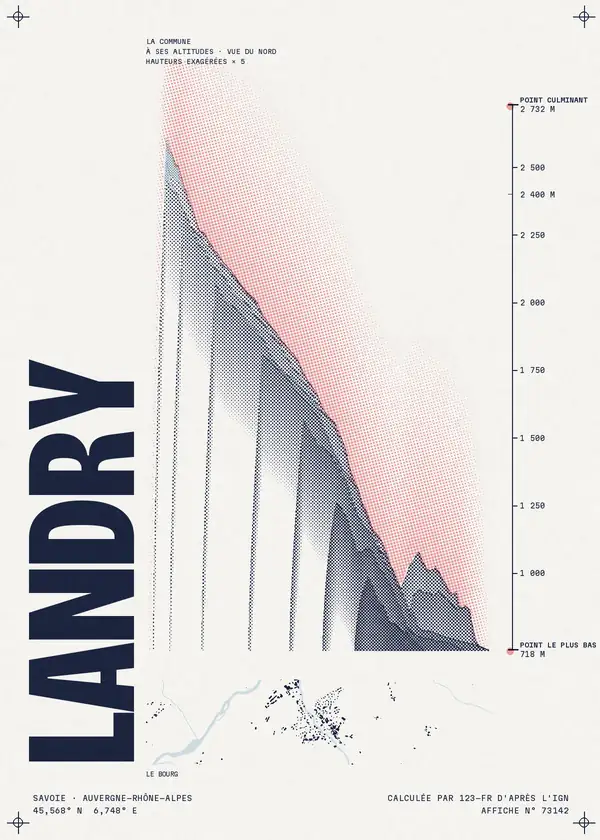 Affiche de Landry, calculée par 123-fr d'après l'IGN