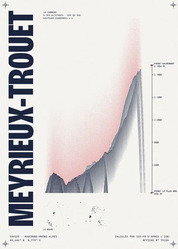 Affiche de Meyrieux-Trouet, calculée par 123-fr d'après l'IGN