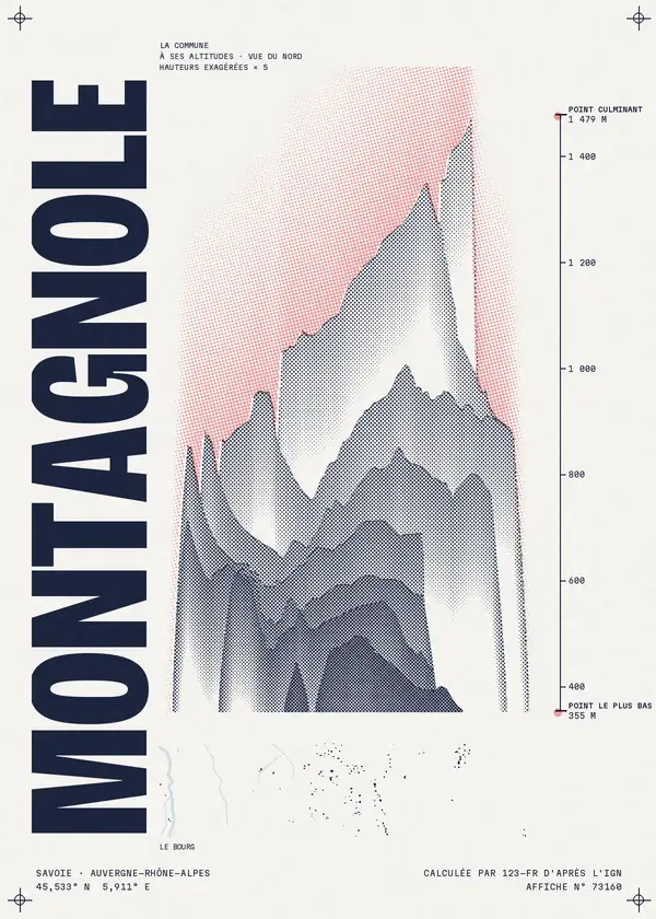 Affiche de Montagnole, calculée par 123-fr d'après l'IGN