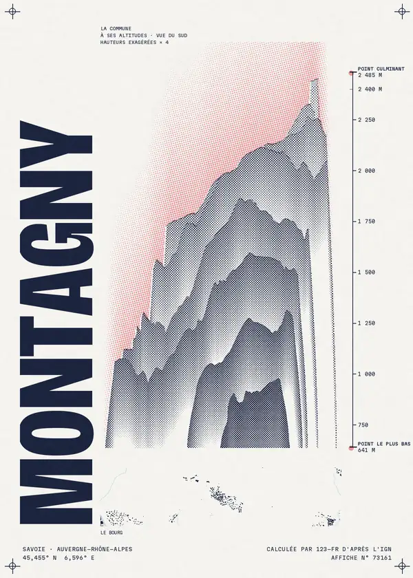 Affiche de Montagny, calculée par 123-fr d'après l'IGN