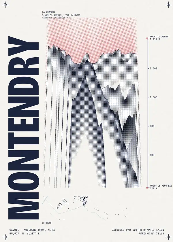 Affiche de Montendry, calculée par 123-fr d'après l'IGN