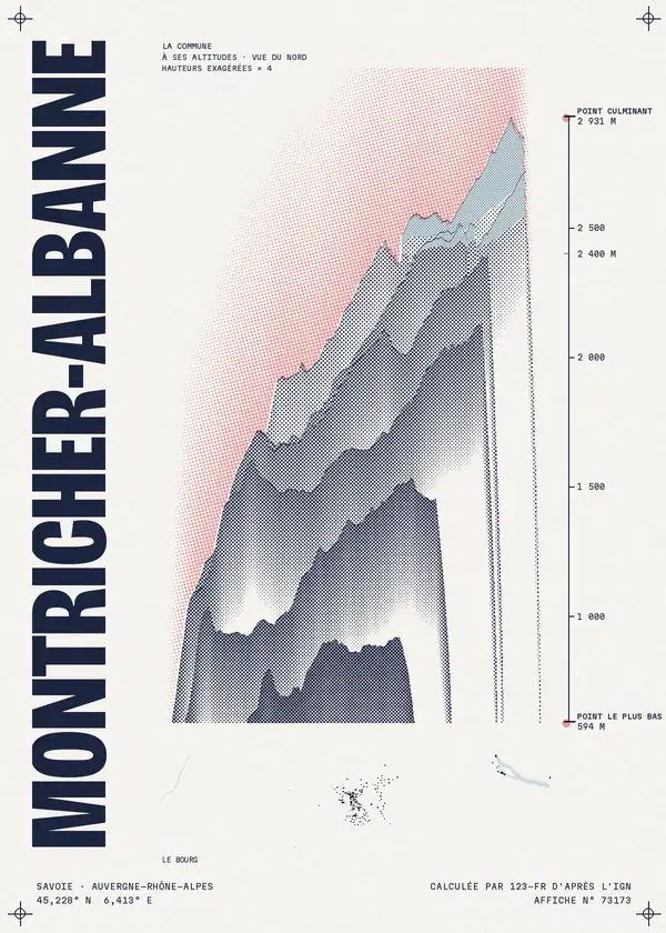 Affiche de Montricher-Albanne, calculée par 123-fr d'après l'IGN