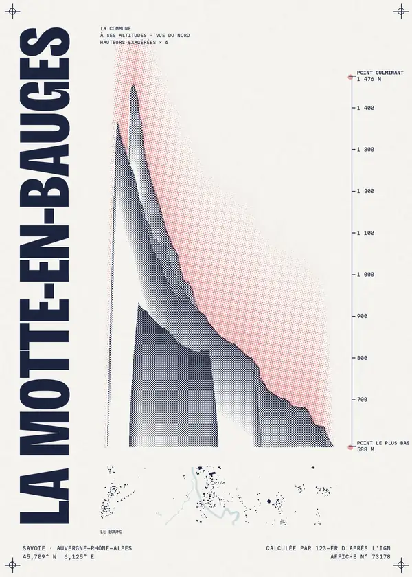 Affiche de La Motte-en-Bauges, calculée par 123-fr d'après l'IGN