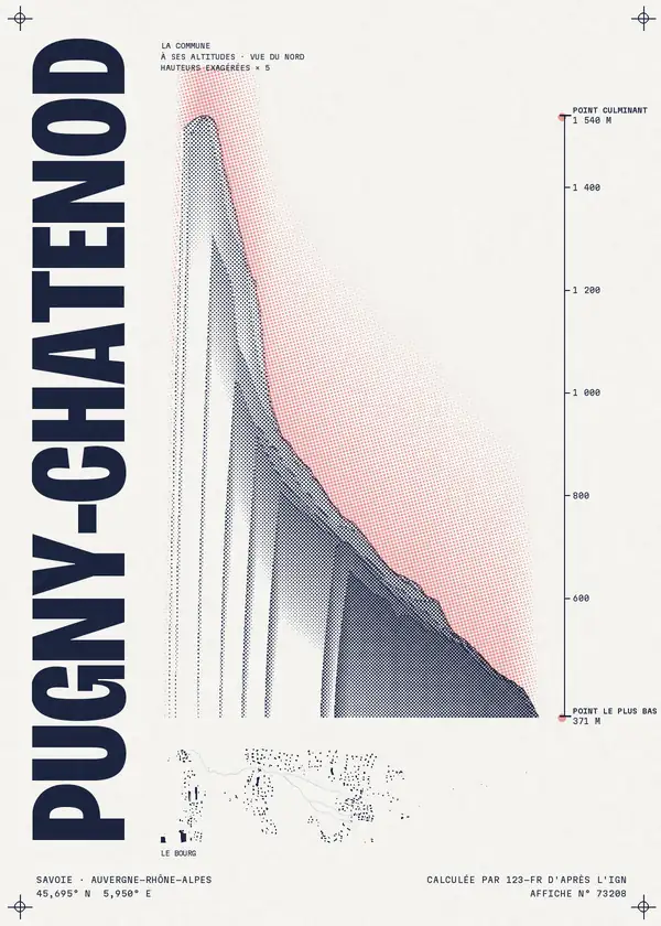 Affiche de Pugny-Chatenod, calculée par 123-fr d'après l'IGN