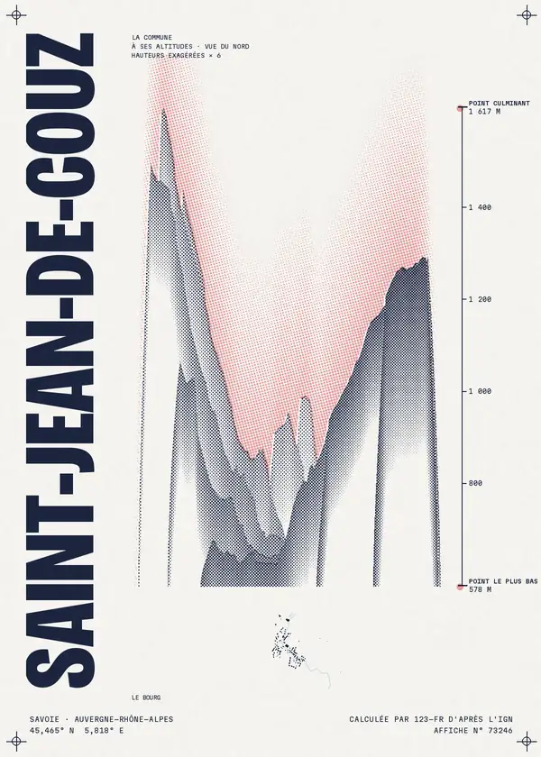 Affiche de Saint-Jean-de-Couz, calculée par 123-fr d'après l'IGN