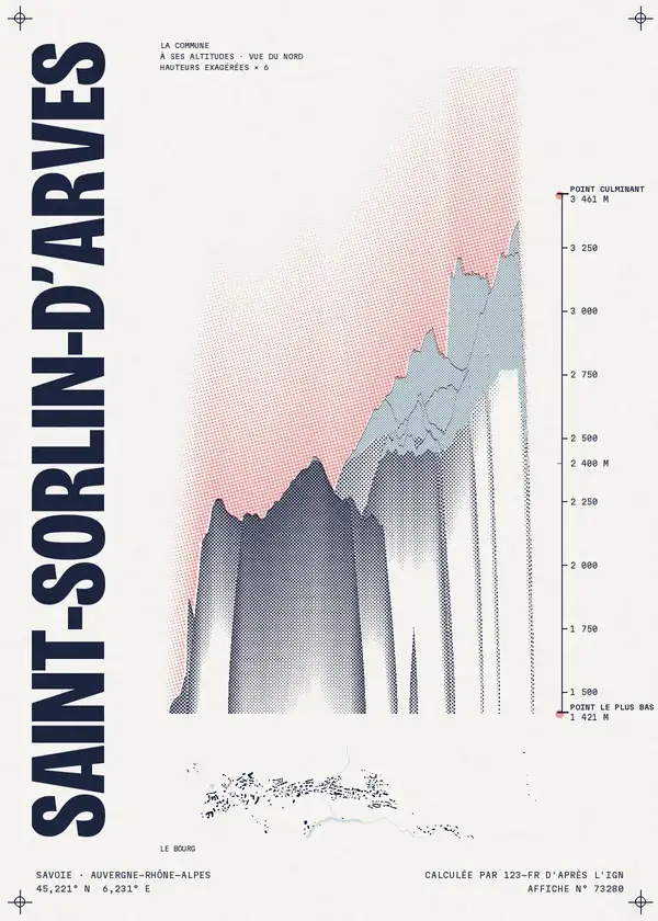 Affiche de Saint-Sorlin-d'Arves, calculée par 123-fr d'après l'IGN