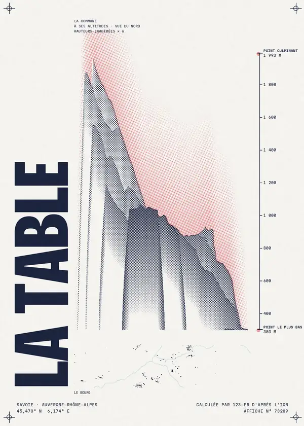 Affiche de La Table, calculée par 123-fr d'après l'IGN