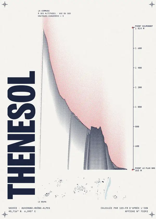 Affiche de Thénésol, calculée par 123-fr d'après l'IGN