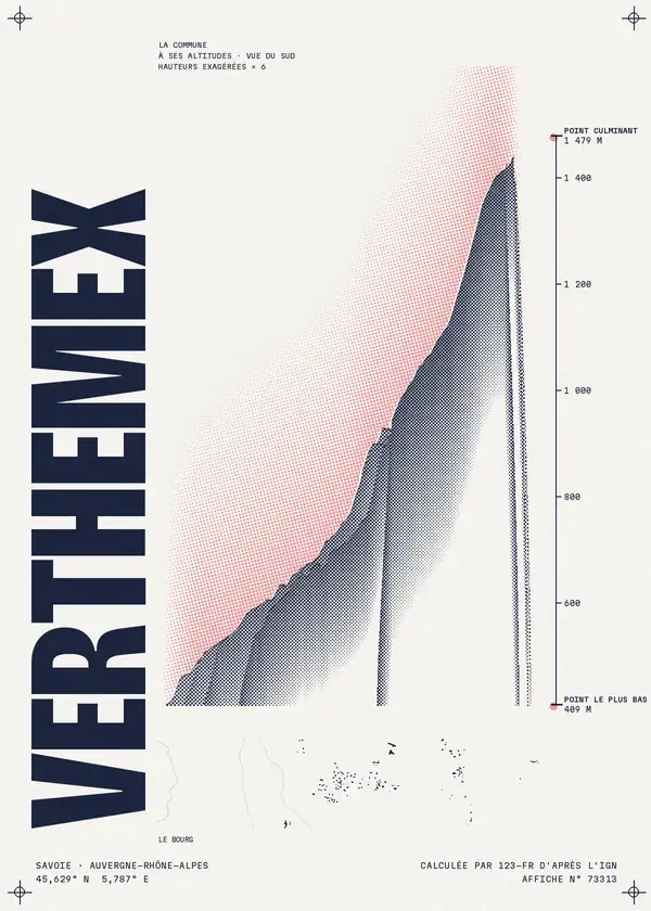 Affiche de Verthemex, calculée par 123-fr d'après l'IGN