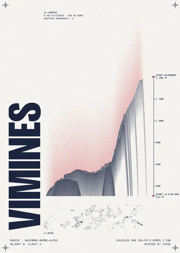 Affiche de Vimines, calculée par 123-fr d'après l'IGN