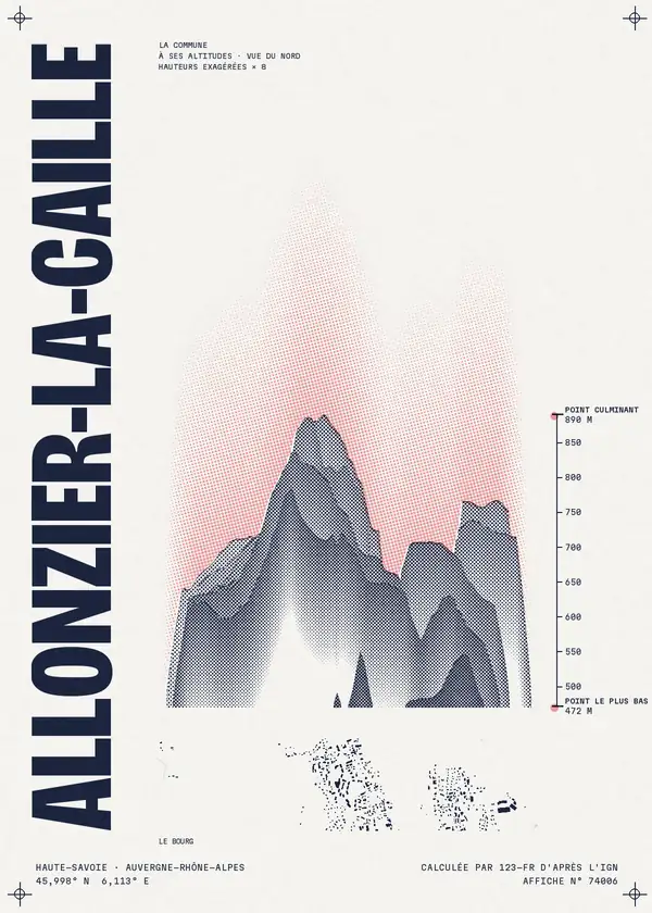 Affiche de Allonzier-la-Caille, calculée par 123-fr d'après l'IGN