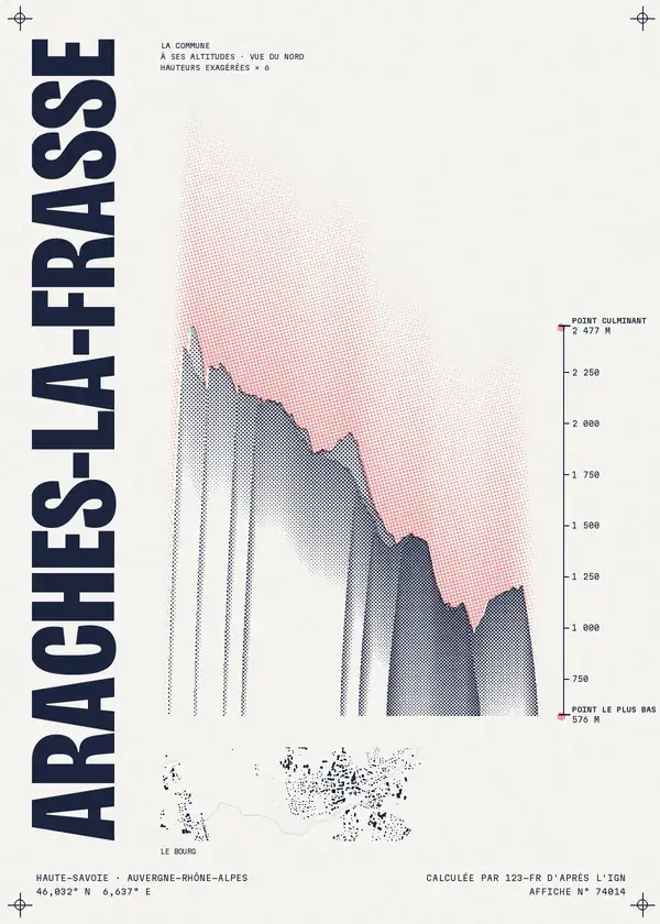 Affiche de Arâches-la-Frasse, calculée par 123-fr d'après l'IGN