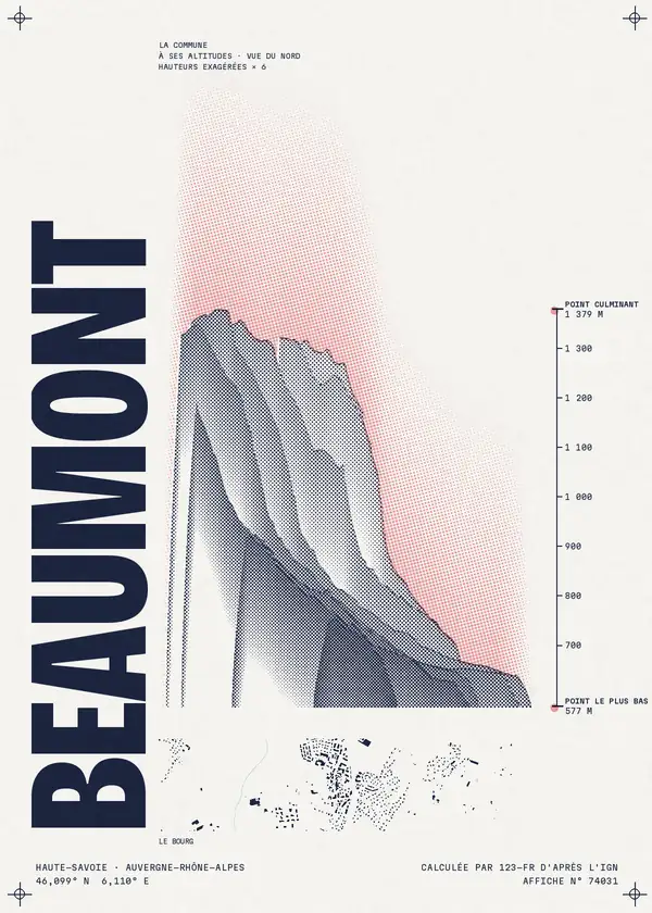 Affiche de Beaumont, calculée par 123-fr d'après l'IGN