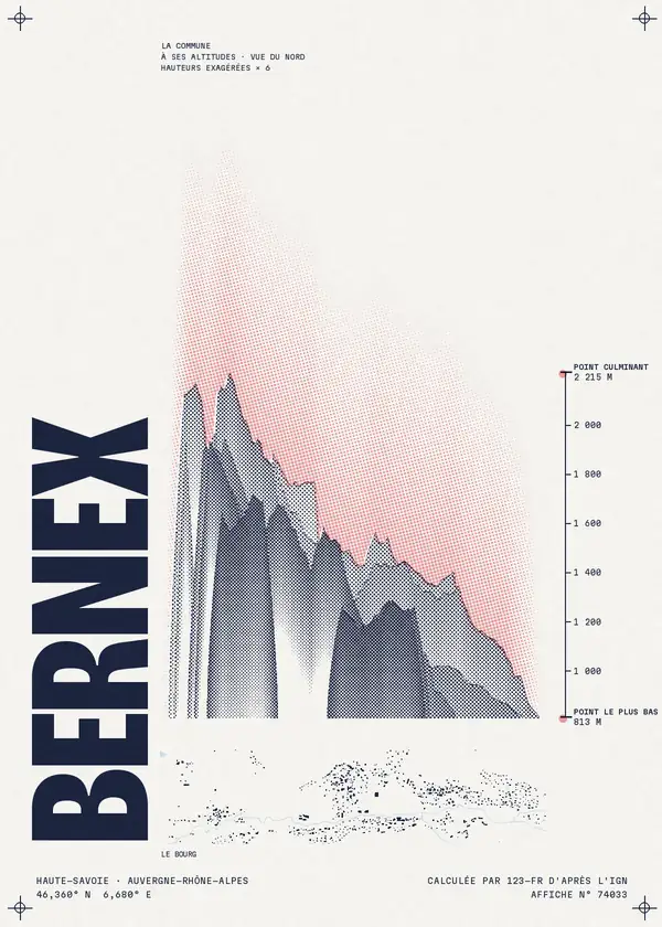 Affiche de Bernex, calculée par 123-fr d'après l'IGN