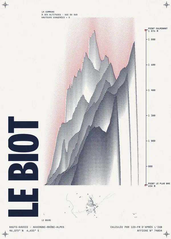 Affiche de Le Biot, calculée par 123-fr d'après l'IGN