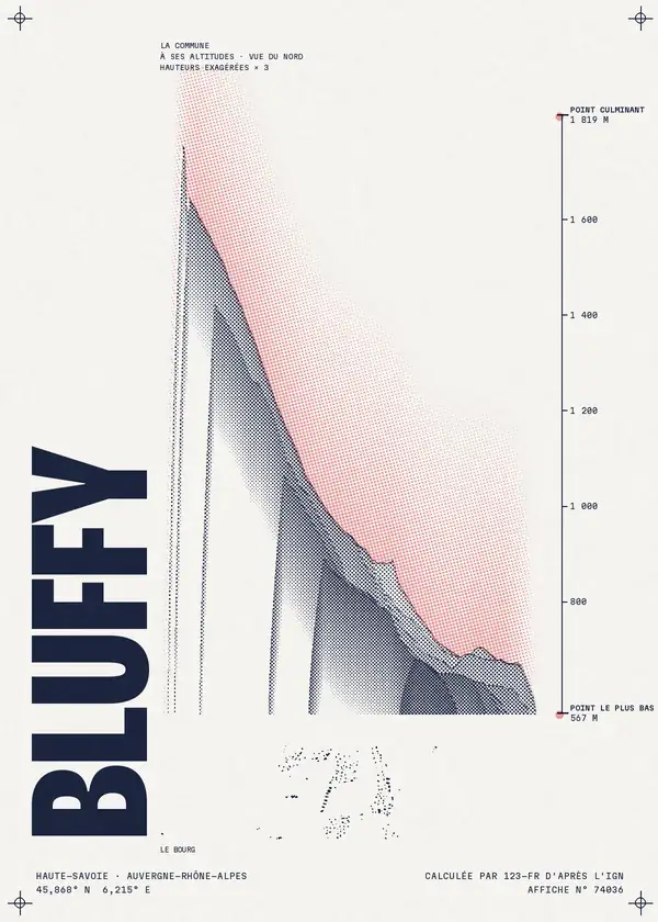 Affiche de Bluffy, calculée par 123-fr d'après l'IGN