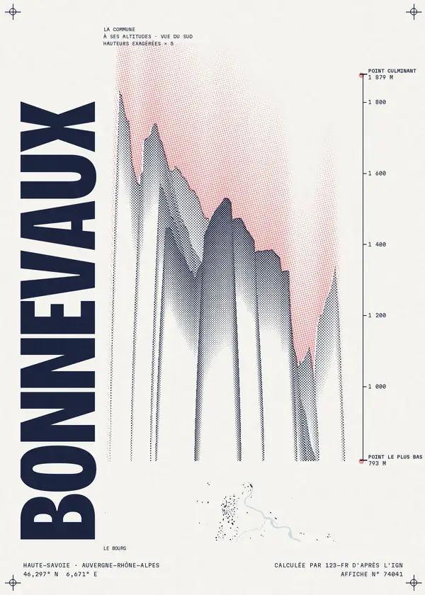 Affiche de Bonnevaux, calculée par 123-fr d'après l'IGN