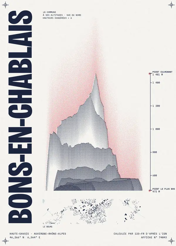 Affiche de Bons-en-Chablais, calculée par 123-fr d'après l'IGN