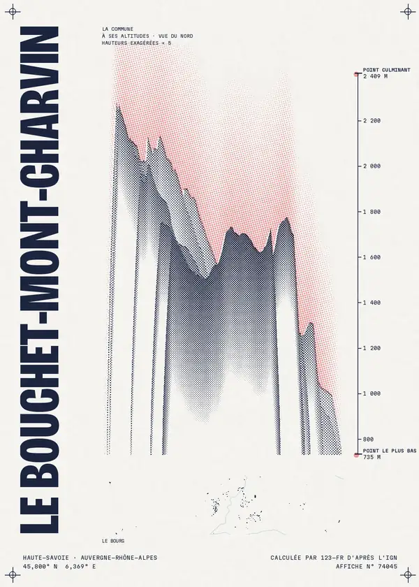 Affiche de Le Bouchet-Mont-Charvin, calculée par 123-fr d'après l'IGN