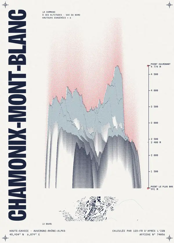 Affiche de Chamonix-Mont-Blanc, calculée par 123-fr d'après l'IGN