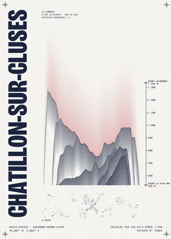 Affiche de Châtillon-sur-Cluses, calculée par 123-fr d'après l'IGN