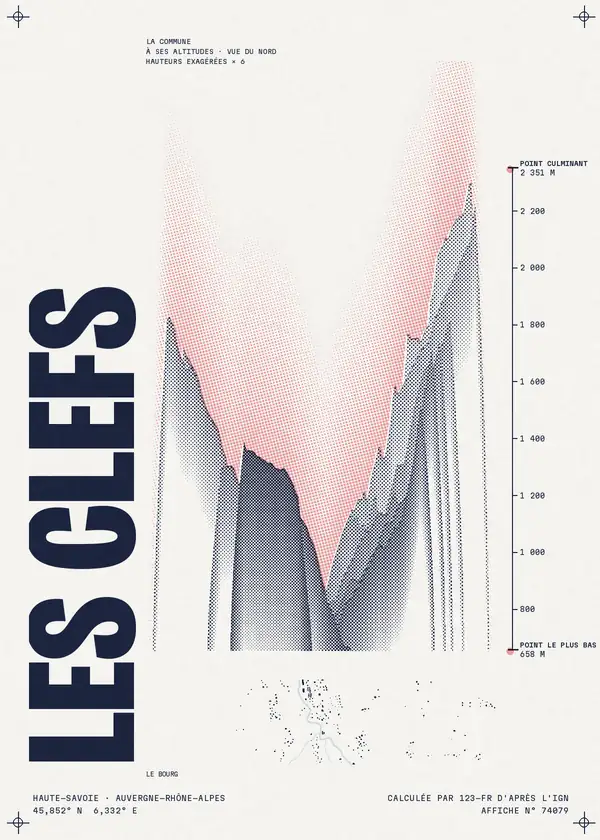 Affiche de Les Clefs, calculée par 123-fr d'après l'IGN