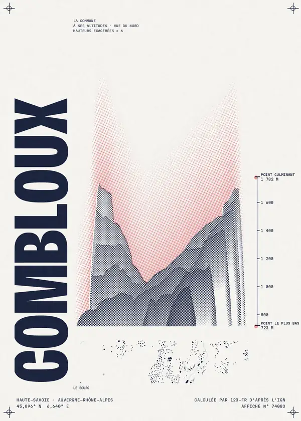 Affiche de Combloux, calculée par 123-fr d'après l'IGN