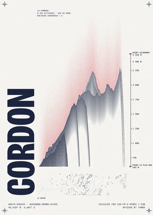 Affiche de Cordon, calculée par 123-fr d'après l'IGN