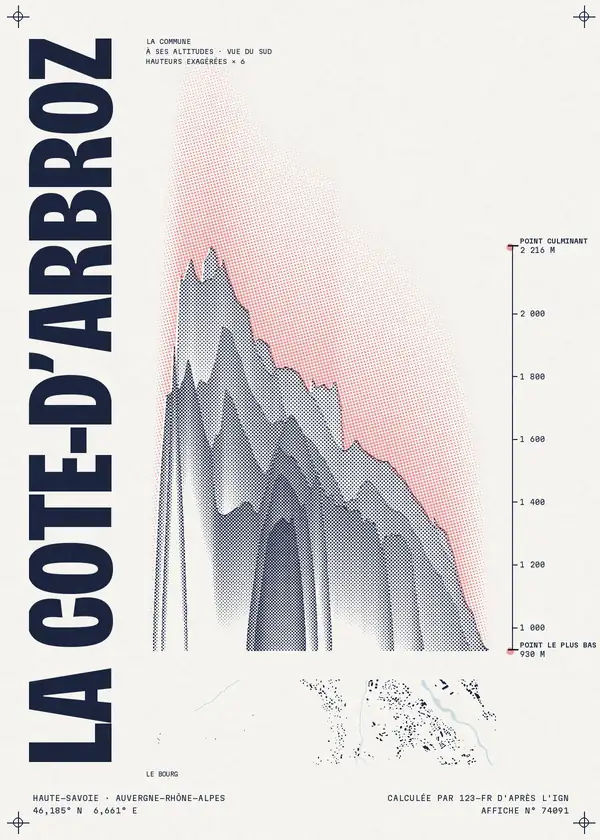 Affiche de La Côte-d'Arbroz, calculée par 123-fr d'après l'IGN