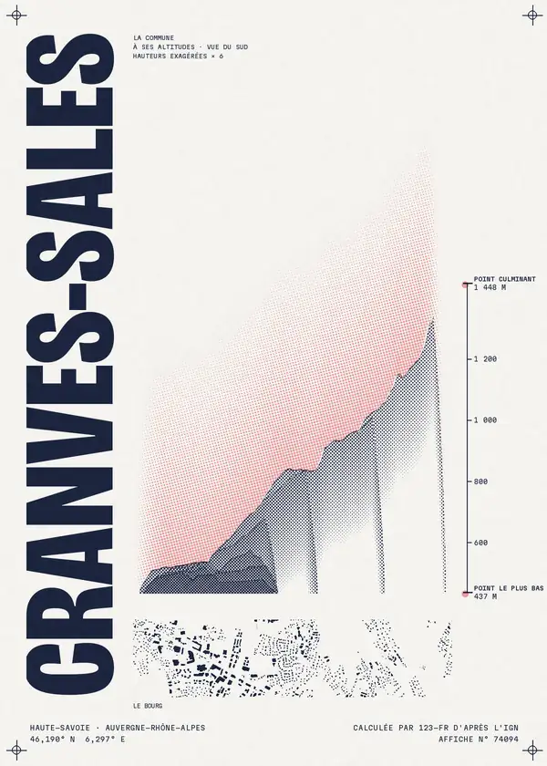Affiche de Cranves-Sales, calculée par 123-fr d'après l'IGN