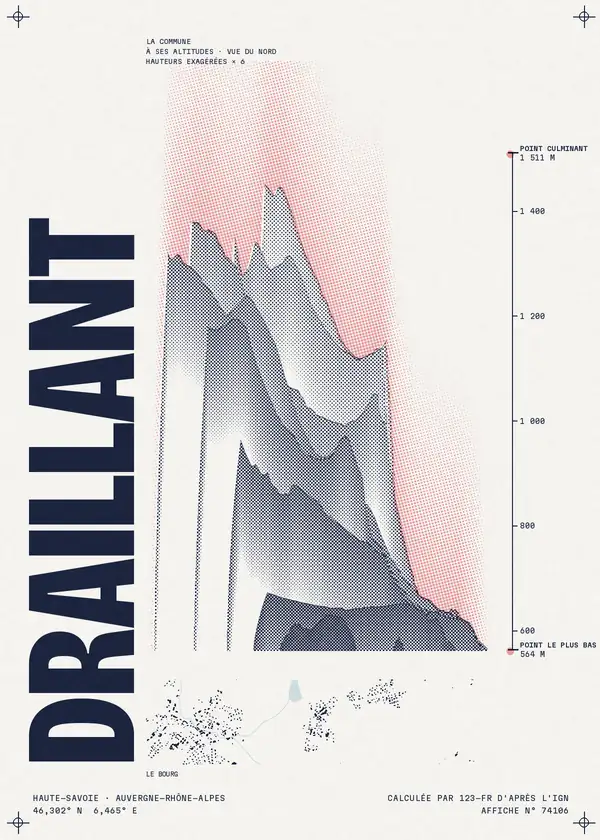 Affiche de Draillant, calculée par 123-fr d'après l'IGN