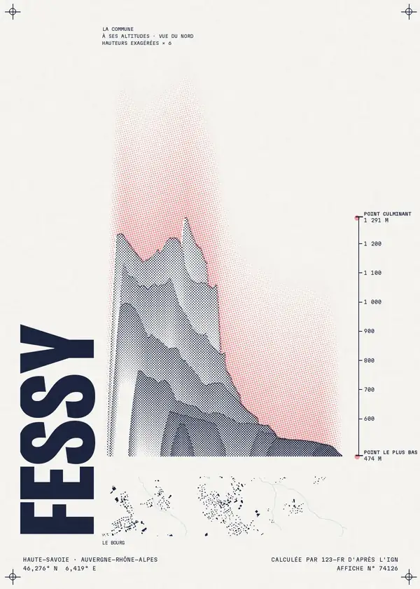 Affiche de Fessy, calculée par 123-fr d'après l'IGN