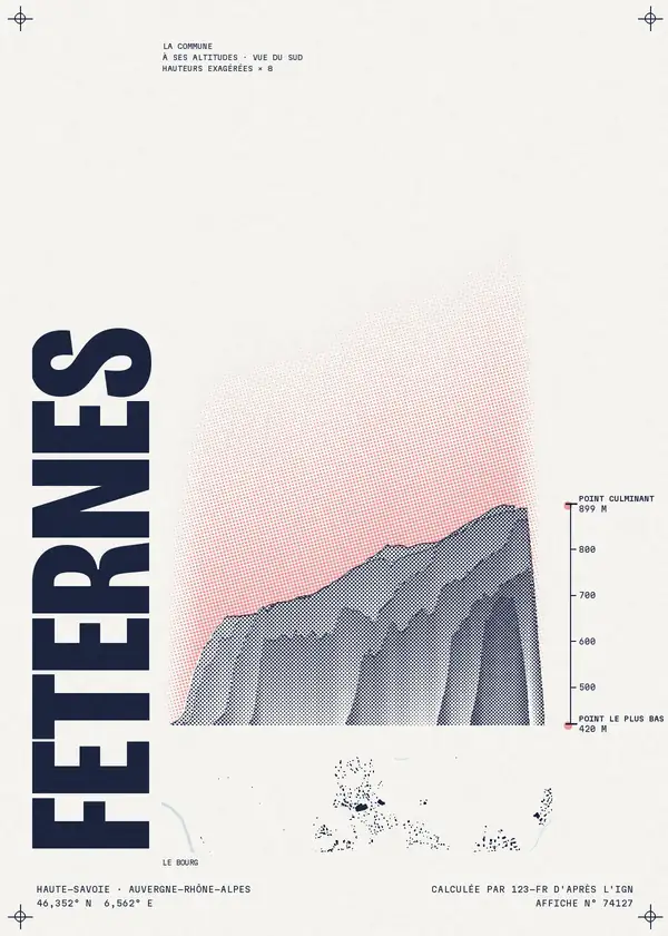 Affiche de Féternes, calculée par 123-fr d'après l'IGN