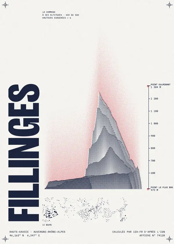 Affiche de Fillinges, calculée par 123-fr d'après l'IGN